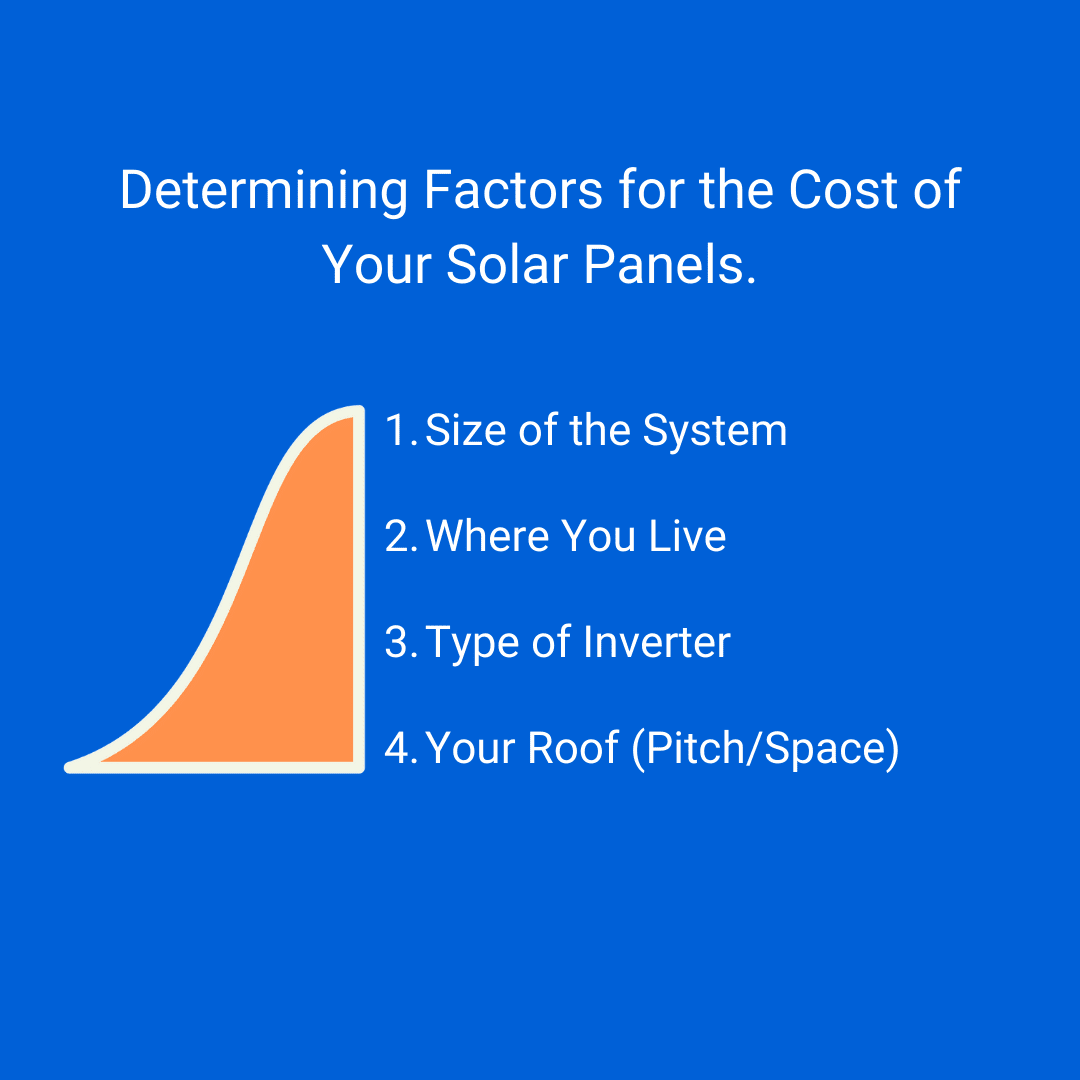 Cost of Solar Panels? - A Detailed Guide and Analysis